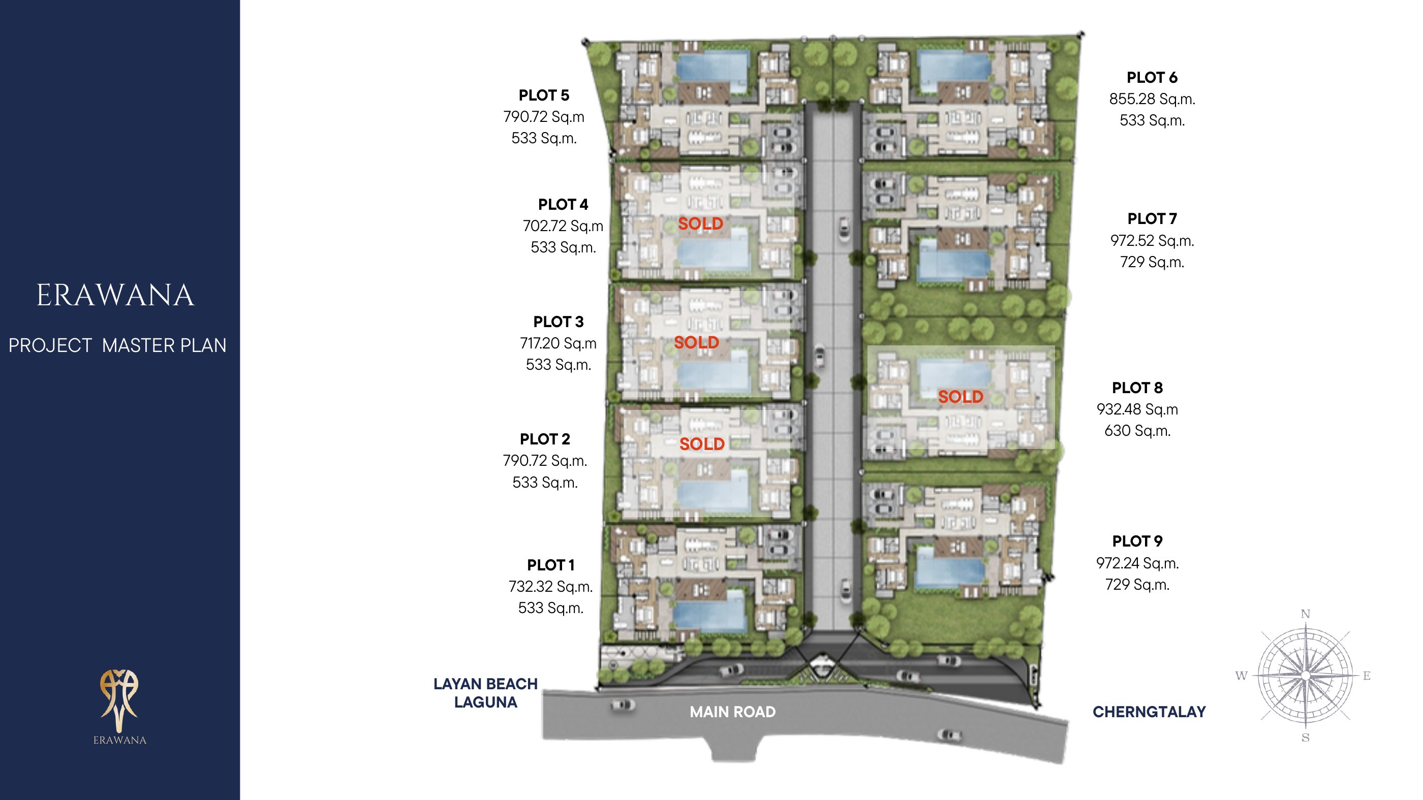 Project Master Plan