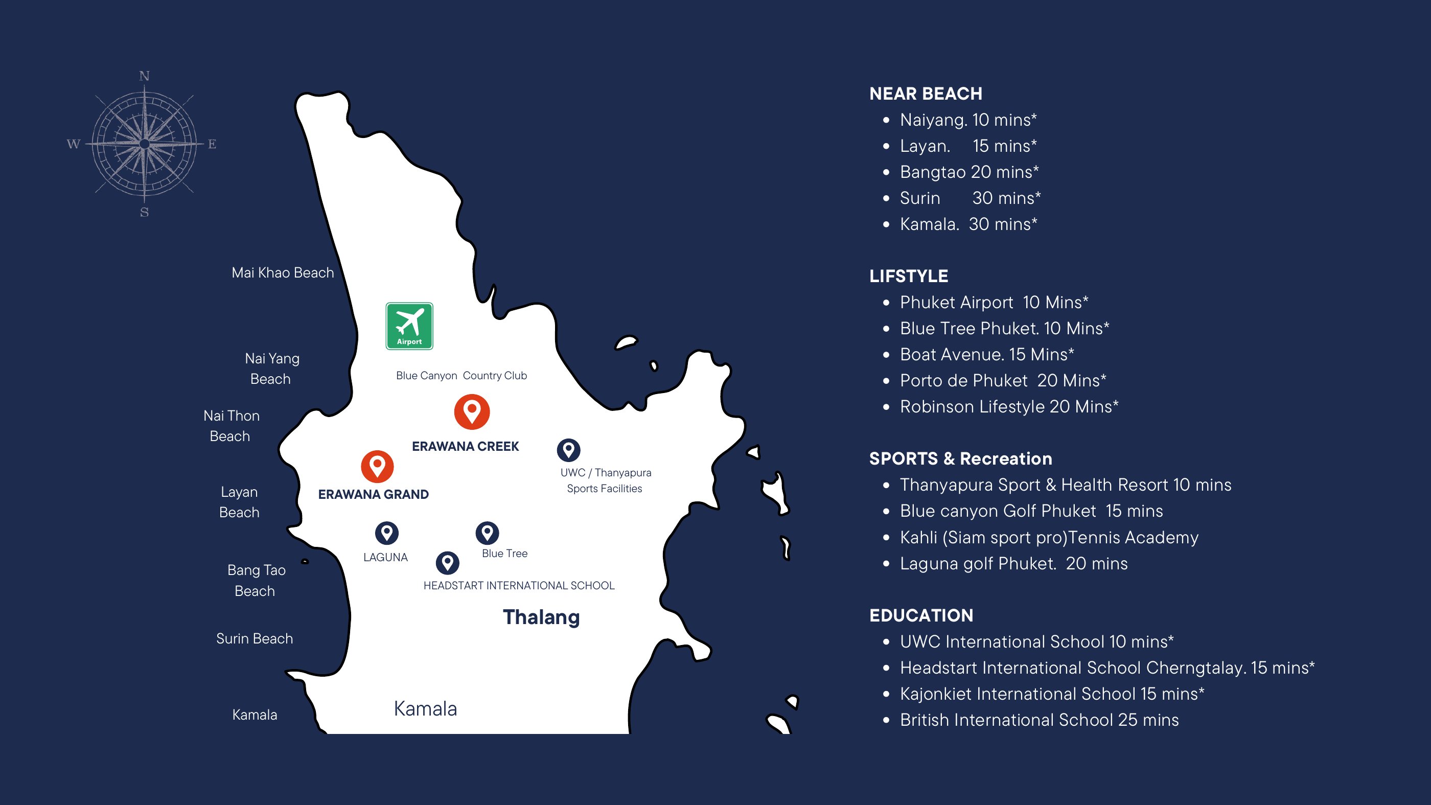 Map of Phuket showing Erawana Grand in Layan with nearby beaches, schools and the airport